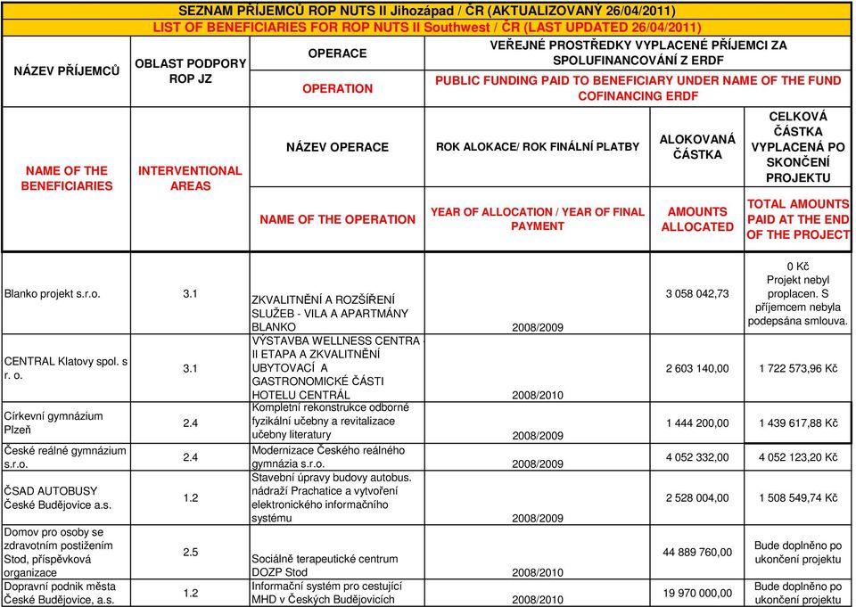 2 ZKVALITNĚNÍ A ROZŠÍŘENÍ SLUŽEB - VILA A APARTMÁNY BLANKO 2008/2009 VÝSTAVBA WELLNESS CENTRA - II ETAPA A ZKVALITNĚNÍ UBYTOVACÍ A GASTRONOMICKÉ ČÁSTI HOTELU CENTRÁL 2008/2010 Kompletní rekonstrukce