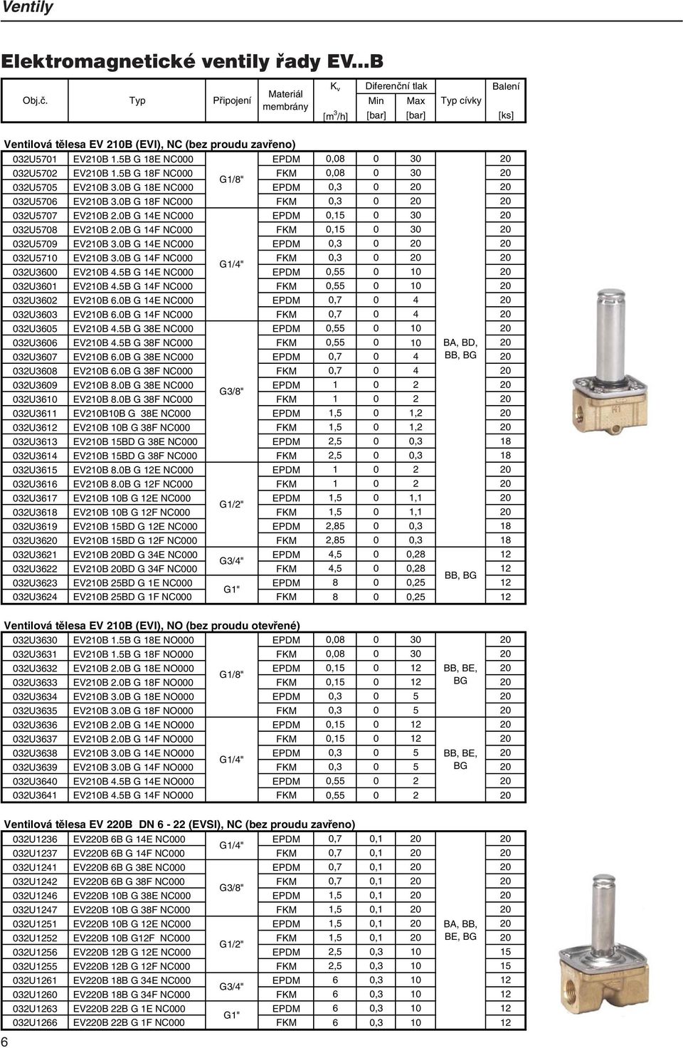 5B G 18E NC000 EPDM 0,08 0 30 20 032U5702 EV210B 1.5B G 18F NC000 FKM 0,08 0 30 20 G1/8" 032U5705 EV210B 3.0B G 18E NC000 EPDM 0,3 0 20 20 032U5706 EV210B 3.