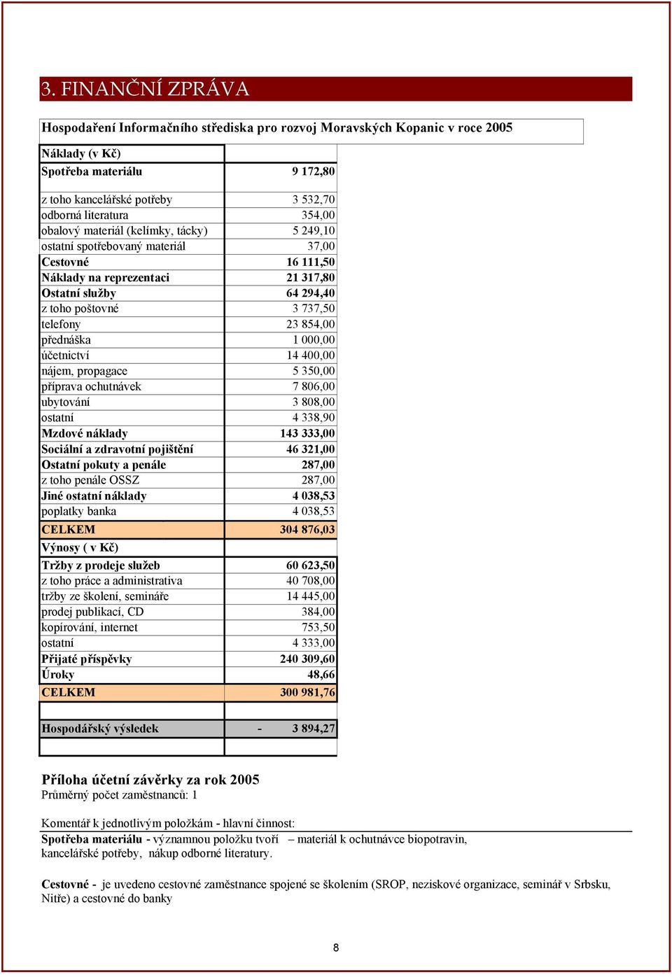 23 854,00 přednáška 1 000,00 účetnictví 14 400,00 nájem, propagace 5 350,00 příprava ochutnávek 7 806,00 ubytování 3 808,00 ostatní 4 338,90 Mzdové náklady 143 333,00 Sociální a zdravotní pojištění