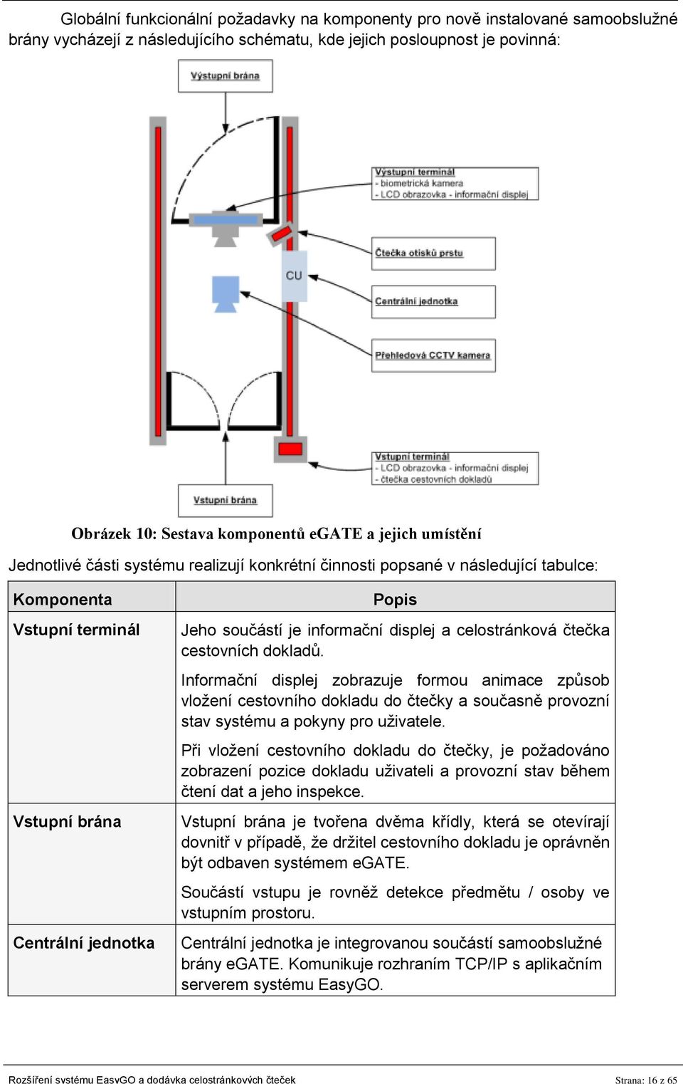 displej a celostránková čtečka cestovních dokladů. Informační displej zobrazuje formou animace způsob vložení cestovního dokladu do čtečky a současně provozní stav systému a pokyny pro uživatele.