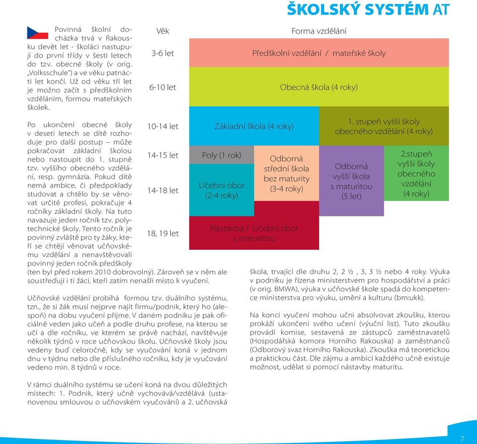 Po ukončení obecné školy v deseti letech se dítě rozhoduje pro další postup může pokračovat základní školou nebo nastoupit do 1. stupně tzv. vyššího obecného vzdělání, resp. gymnázia.