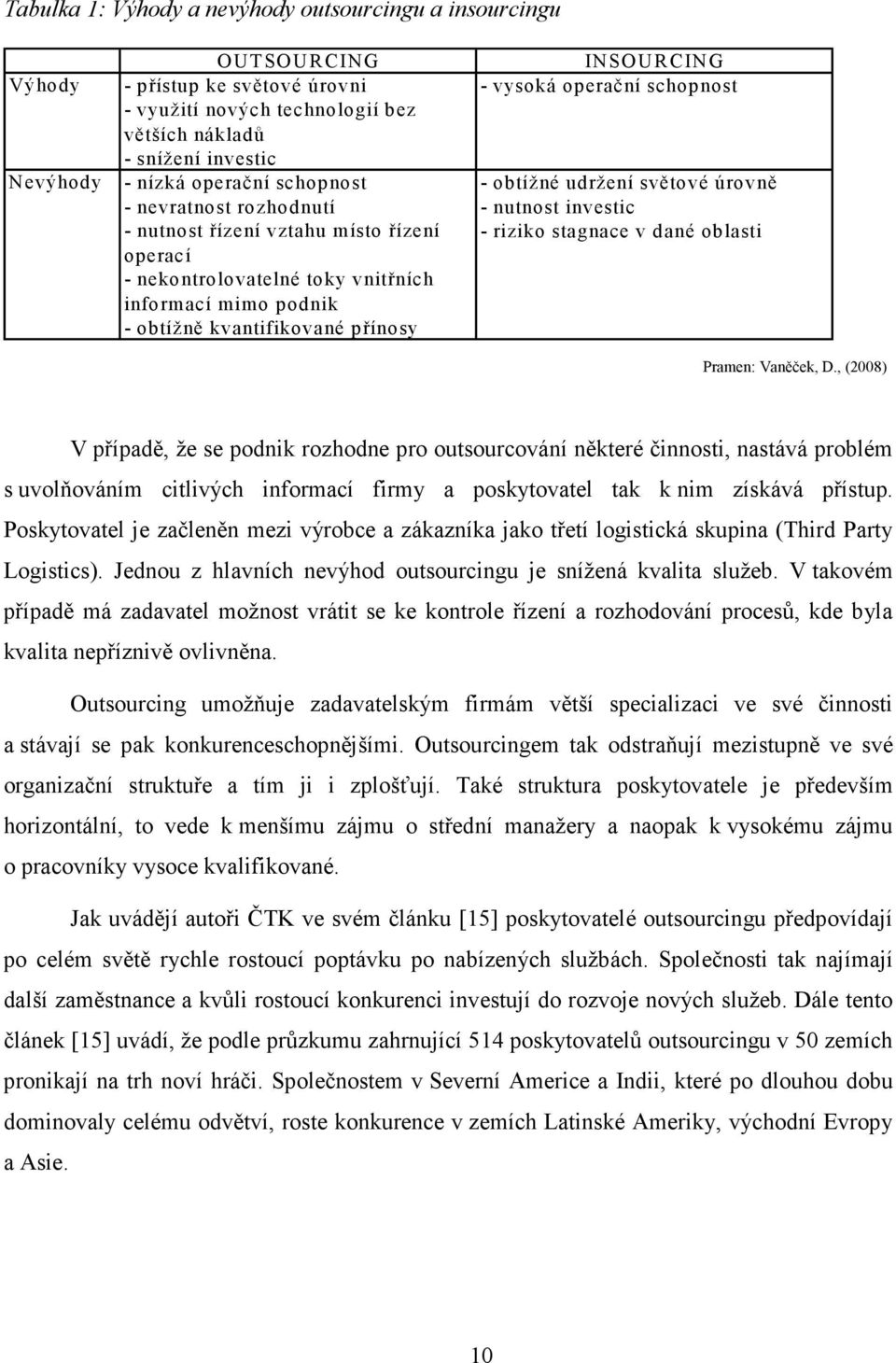 operací - nekontrolovatelné toky vnitřních informací mimo podnik - obtížně kvantifikované přínosy Pramen: Vaněček, D.