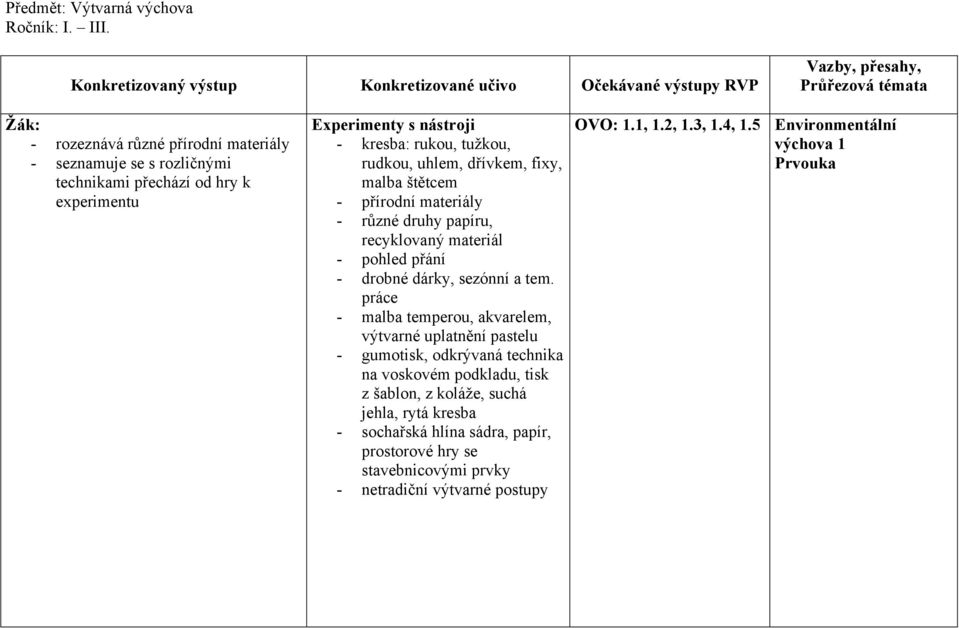 uhlem, dřívkem, fixy, malba štětcem - přírodní materiály - různé druhy papíru, recyklovaný materiál - pohled přání - drobné dárky, sezónní a tem.