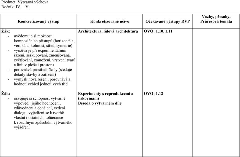 zvětšování, zmnožení, vrstvení tvarů a linií v ploše i prostoru - porovnává prostředí školy (sleduje detaily stavby a zařízení) - vymýšlí nová řešení, porovnává a hodnotí