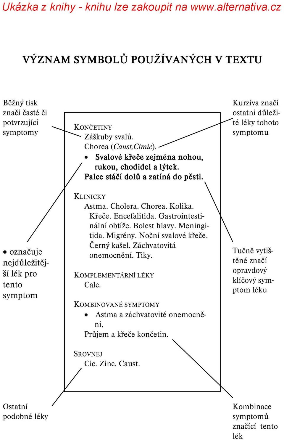 Gastrointestinální obtíže. Bolest hlavy. Meningitida. Migrény. Noční svalové křeče. Černý kašel. Záchvatovitá onemocnění. Tiky. KOMPLEMENTÁRNÍ LÉKY Calc.