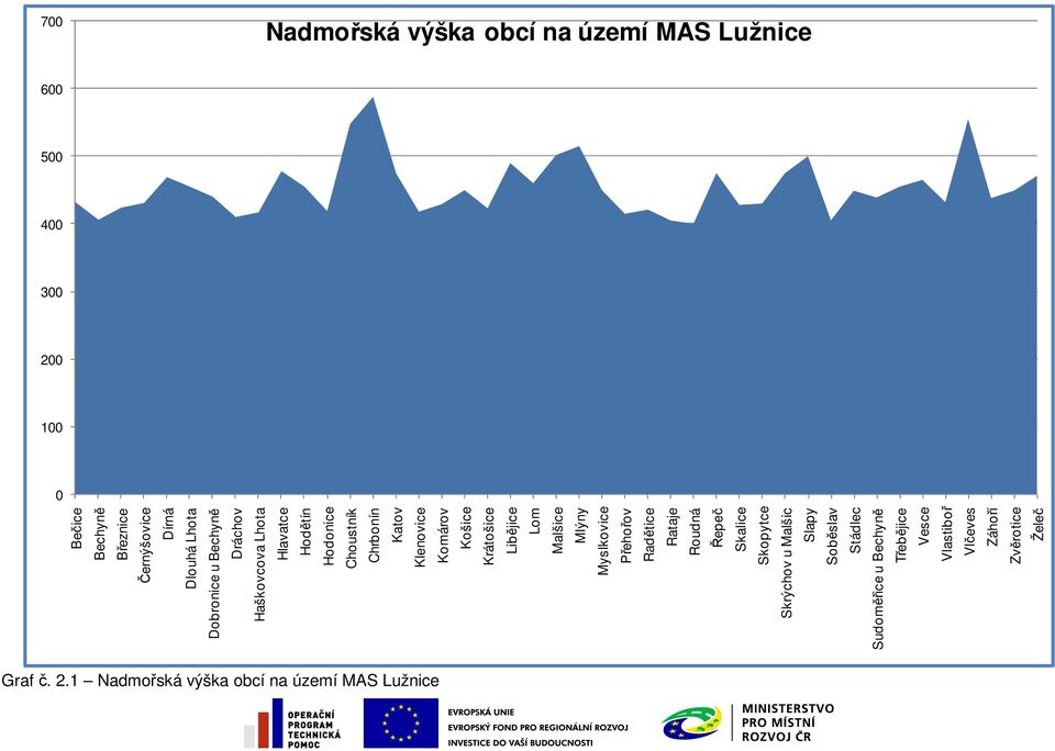 Přehořov Radětice Rataje Roudná Řepeč Skalice Skopytce Skrýchov u Malšic Slapy Soběslav Stádlec Sudoměřice u Bechyně Třebějice