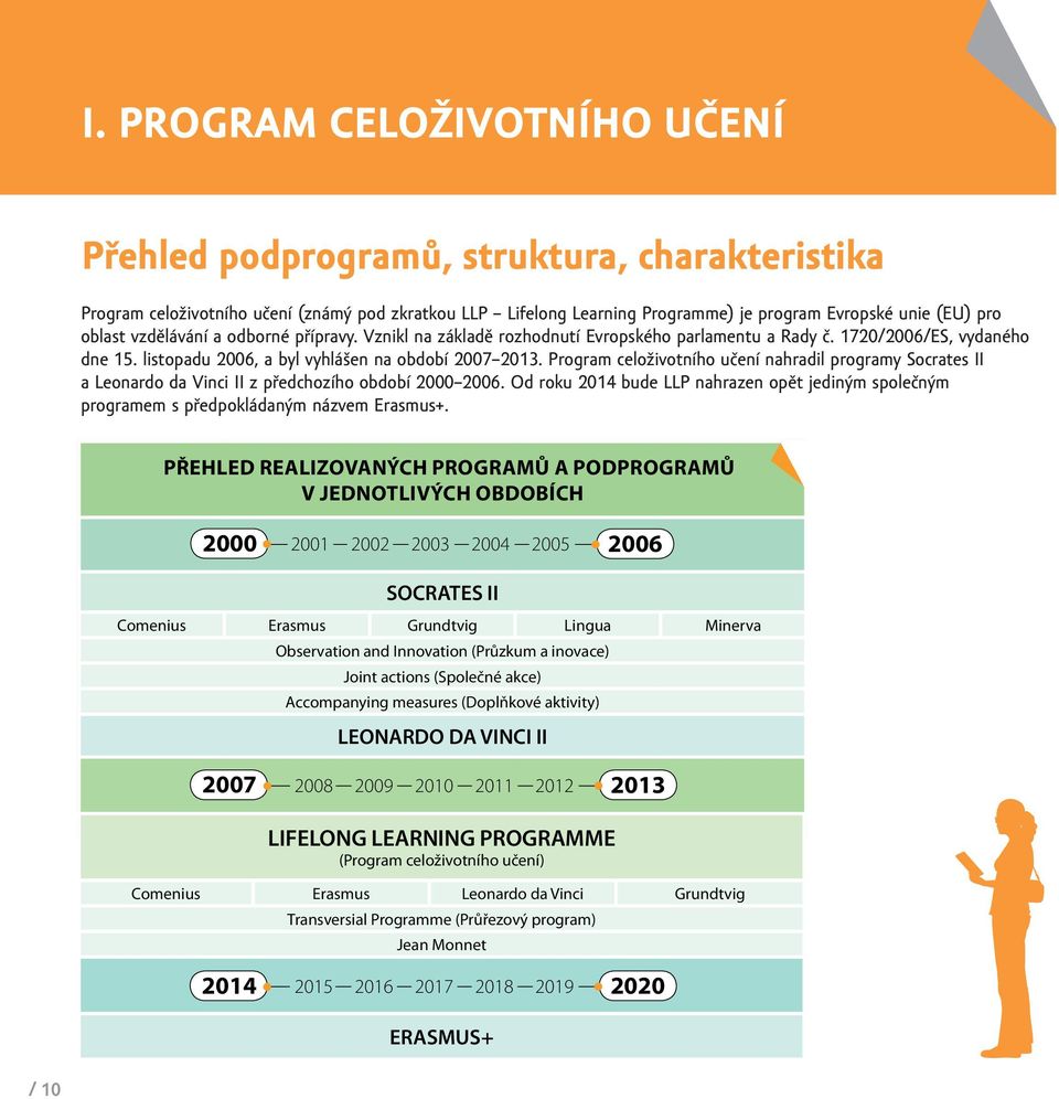Program celoživotního učení nahradil programy Socrates II a Leonardo da Vinci II z předchozího období 2000 2006.
