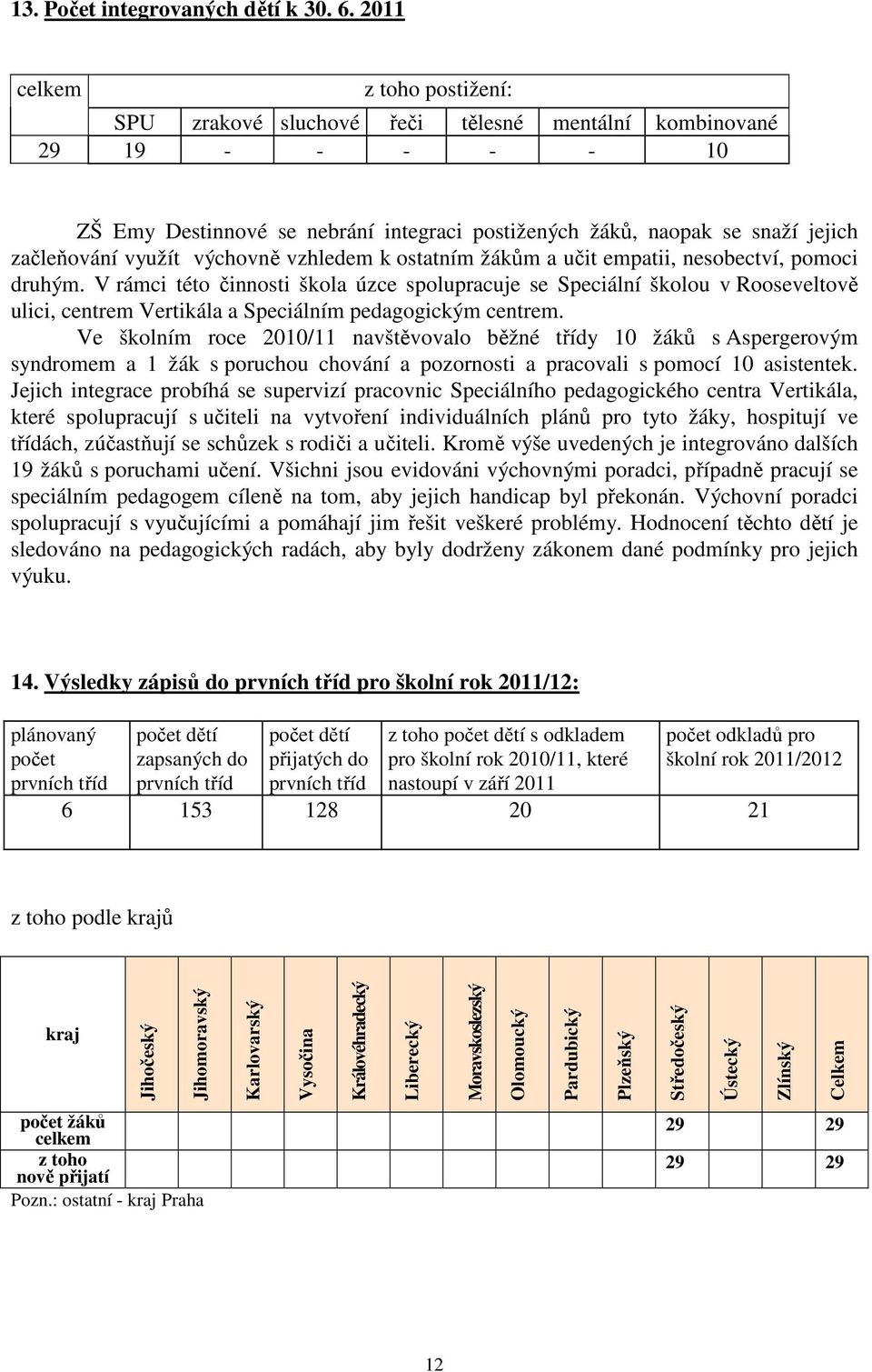 využít výchovně vzhledem k ostatním žákům a učit empatii, nesobectví, pomoci druhým.