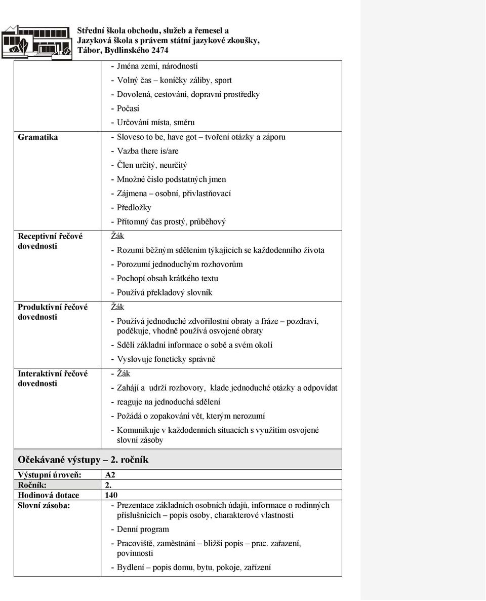 prostý, průběhový Žák - Rozumí běžným sdělením týkajících se každodenního života - Porozumí jednoduchým rozhovorům - Pochopí obsah krátkého textu - Používá překladový slovník Žák - Používá jednoduché