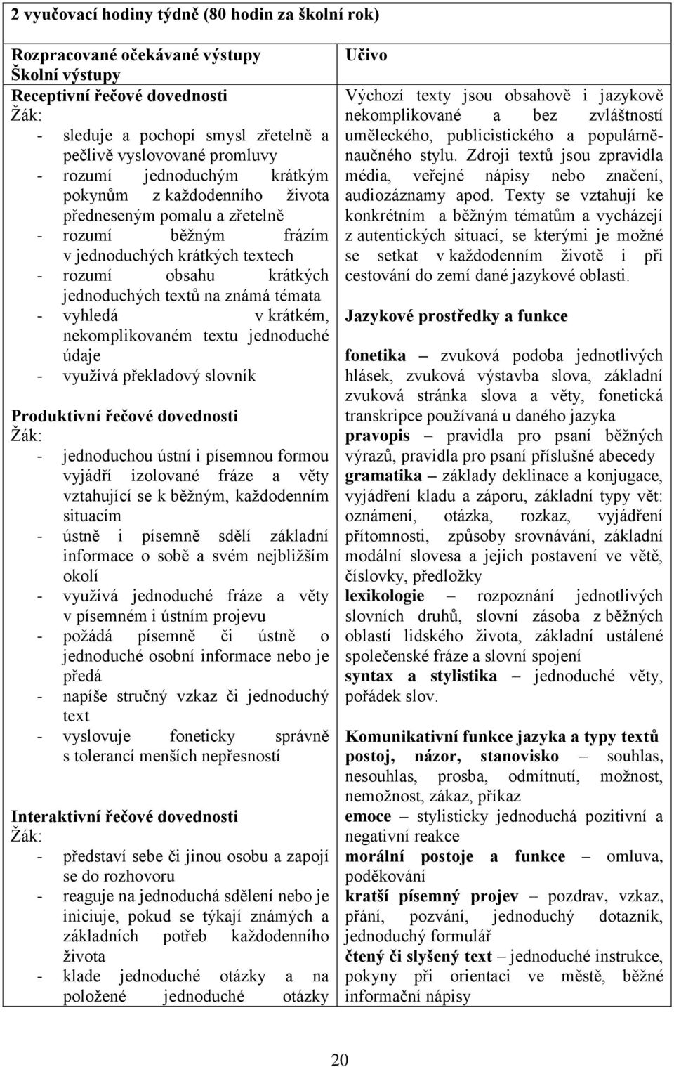 vyhledá v krátkém, nekomplikovaném textu jednoduché údaje - využívá překladový slovník Produktivní řečové dovednosti - jednoduchou ústní i písemnou formou vyjádří izolované fráze a věty vztahující se