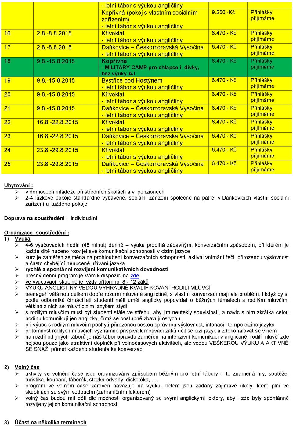 23.8.-29.8.2015 Daňkovice Českomoravská Vysočina Ubytování : v domovech mládeže při středních školách a v penzionech 2-4 lůžkové pokoje standardně vybavené, sociální zařízení společné na patře, v