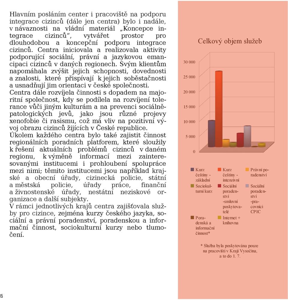 Svým klientům napomáhala zvýšit jejich schopnosti, dovednosti a znalosti, které přispívají k jejich soběstačnosti a usnadňují jim orientaci v české společnosti.