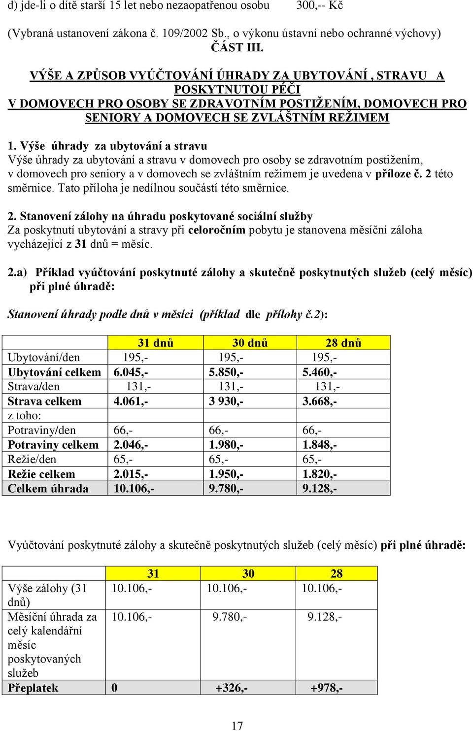 Výše úhrady za ubytování a stravu Výše úhrady za ubytování a stravu v domovech pro osoby se zdravotním postižením, v domovech pro seniory a v domovech se zvláštním režimem je uvedena v příloze č.