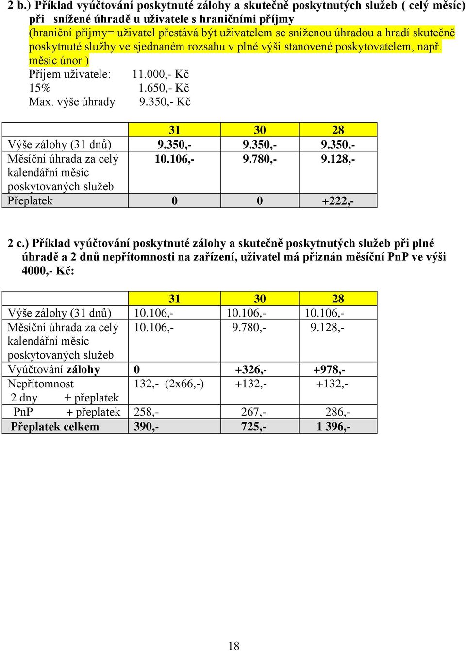 350,- Kč 31 30 28 Výše zálohy (31 dnů) 9.350,- 9.350,- 9.350,- Měsíční úhrada za celý 10.106,- 9.780,- 9.128,- kalendářní měsíc poskytovaných služeb Přeplatek 0 0 +222,- 2 c.