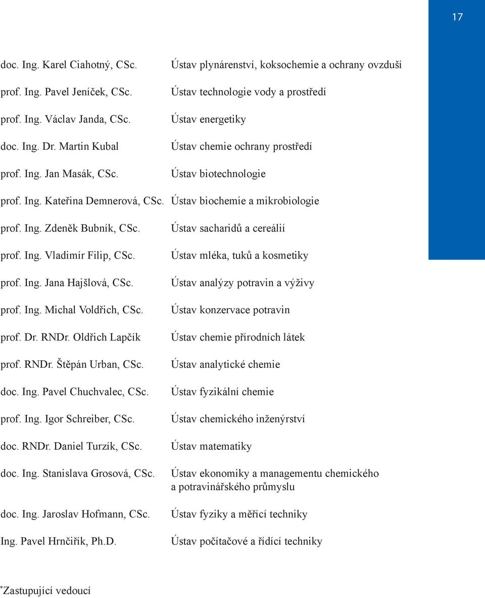 Ústav biochemie a mikrobiologie prof. Ing. Zdeněk Bubník, CSc. prof. Ing. Vladimír Filip, CSc. prof. Ing. Jana Hajšlová, CSc. prof. Ing. Michal Voldřich, CSc. prof. Dr. RNDr. Oldřich Lapčík prof.