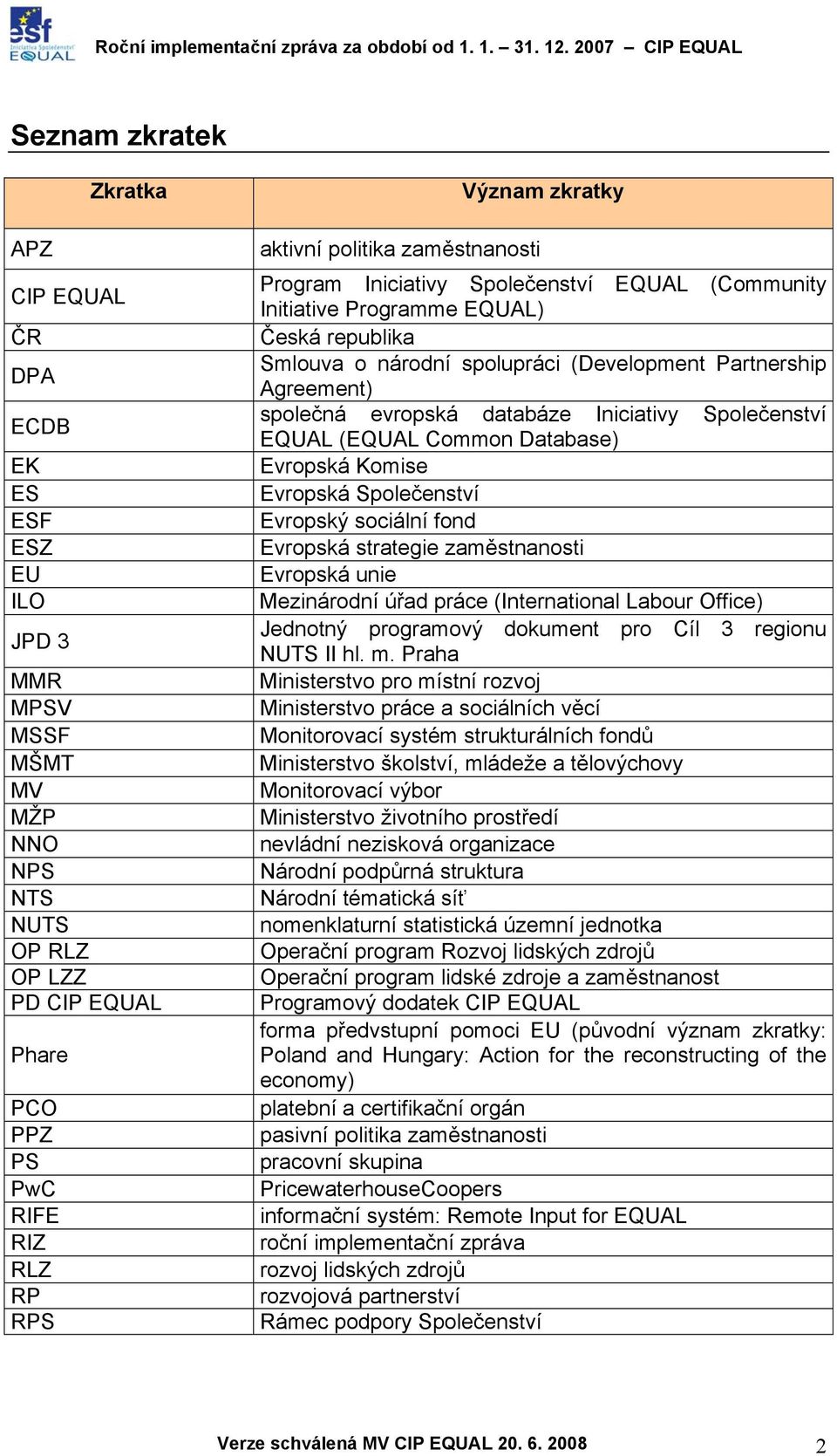 společná evropská databáze Iniciativy Společenství EQUAL (EQUAL Common Database) Evropská Komise Evropská Společenství Evropský sociální fond Evropská strategie zaměstnanosti Evropská unie