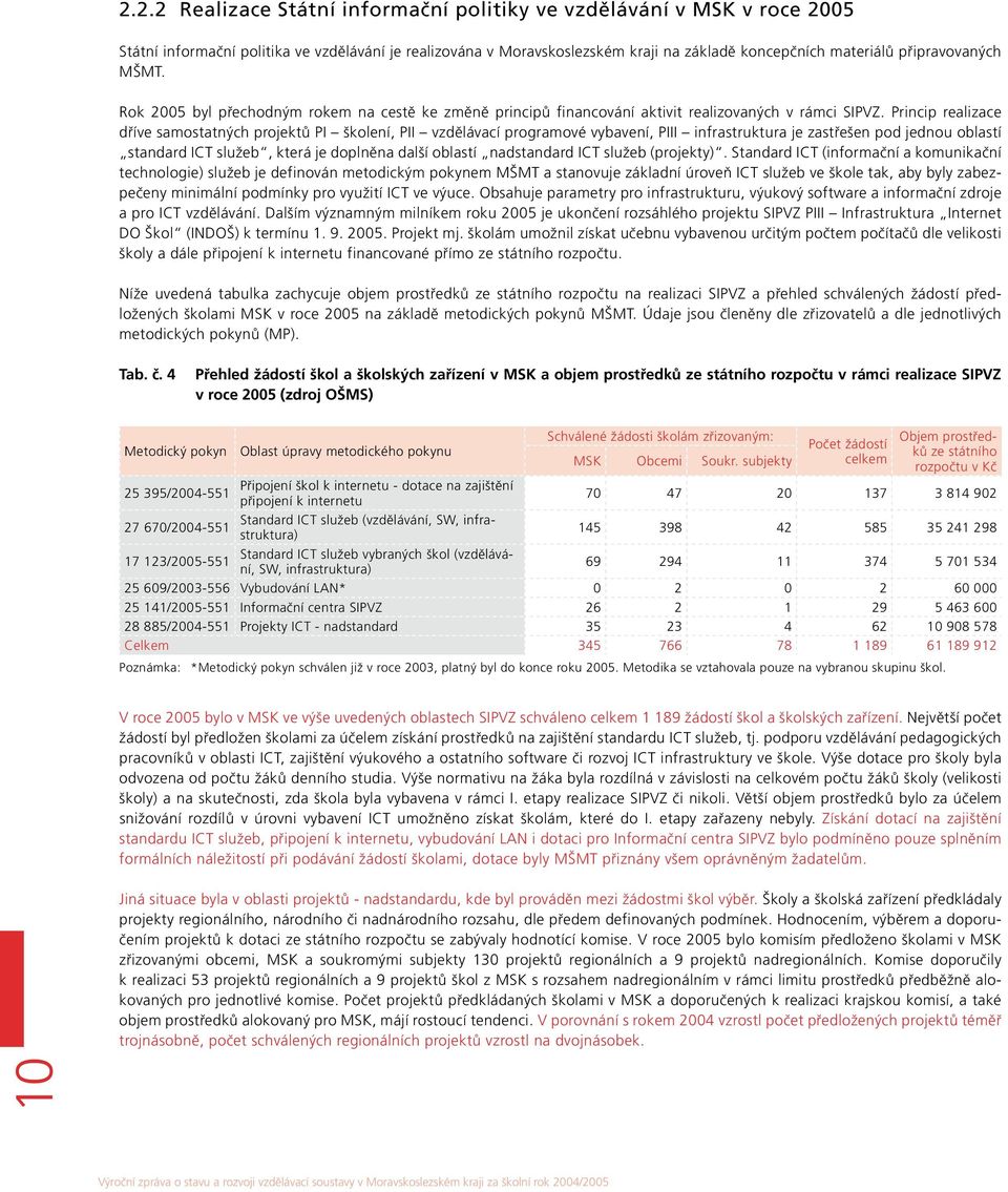 Princip realizace dříve samostatných projektů PI školení, PII vzdělávací programové vybavení, PIII infrastruktura je zastřešen pod jednou oblastí standard ICT služeb, která je doplněna další oblastí