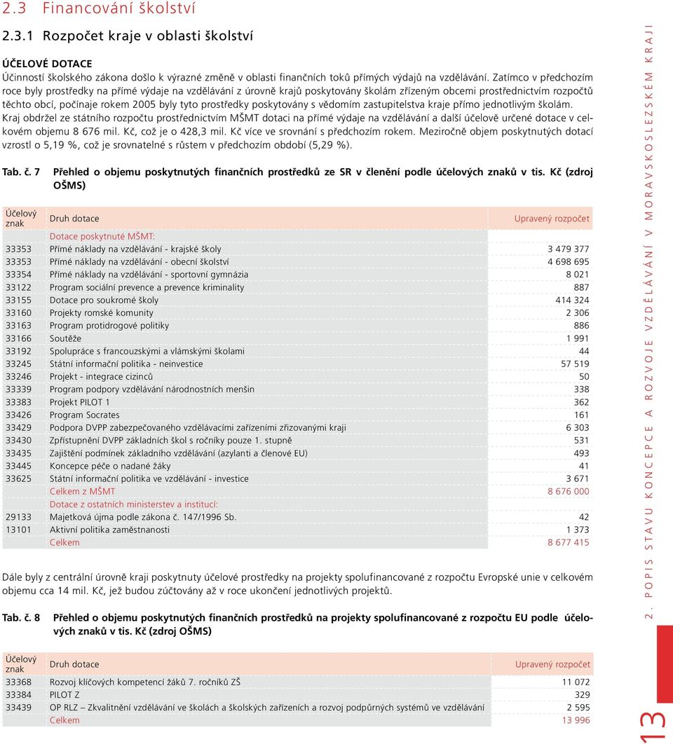 prostředky poskytovány s vědomím zastupitelstva kraje přímo jednotlivým školám.