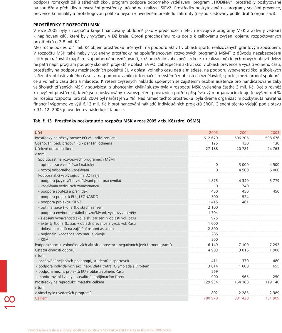 PROSTŘEDKY Z ROZPOČTU MSK V roce 2005 byly z rozpočtu kraje financovány obdobně jako v předchozích letech rozvojové programy MSK a aktivity vedoucí k naplňování cílů, které byly vytýčeny v DZ kraje.