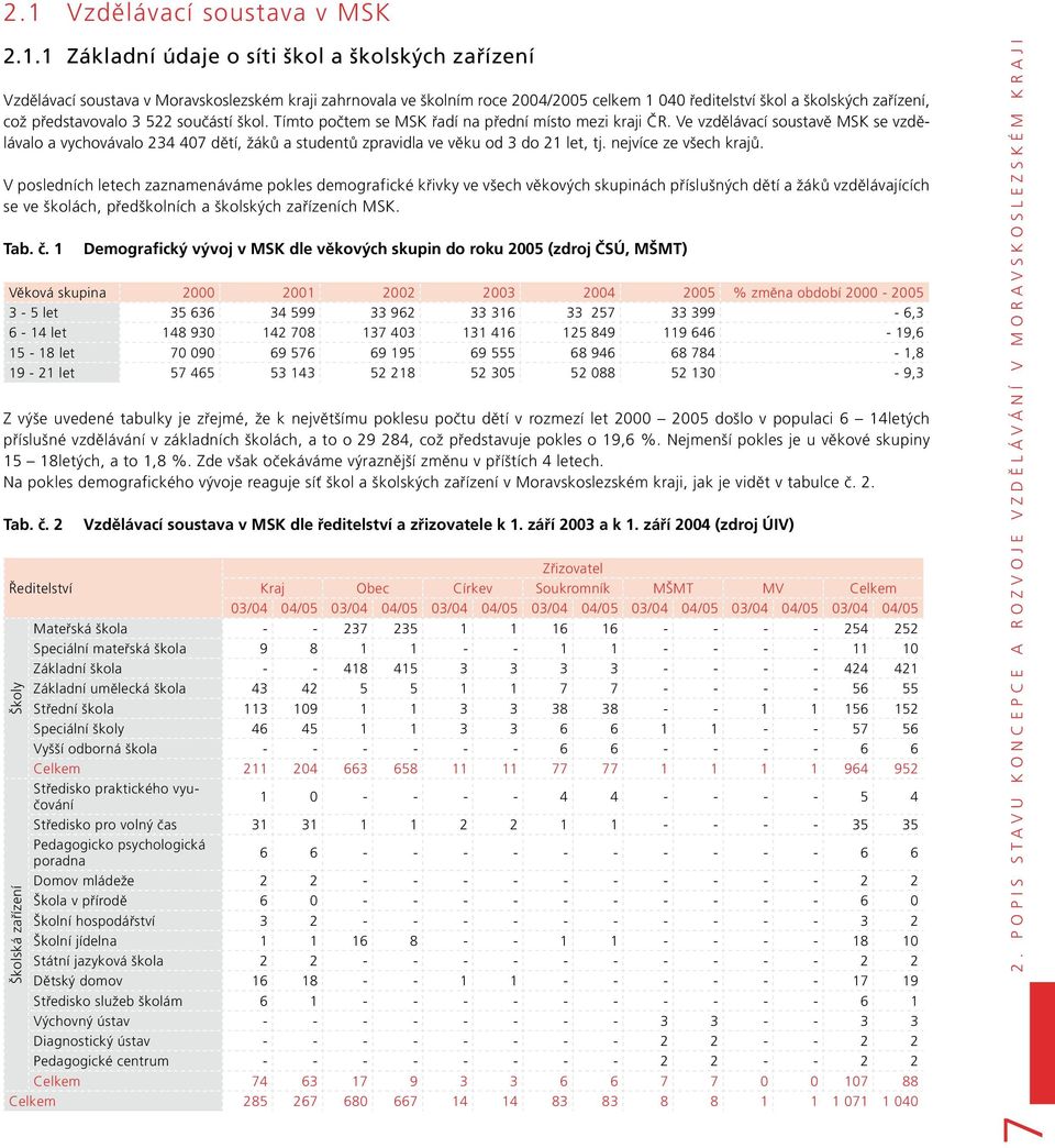 Ve vzdělávací soustavě MSK se vzdělávalo a vychovávalo 234 407 dětí, žáků a studentů zpravidla ve věku od 3 do 21 let, tj. nejvíce ze všech krajů.