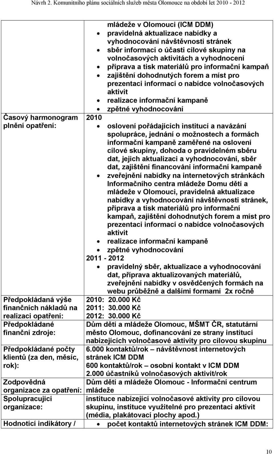 vyhodnocování 2010 oslovení pořádajících institucí a navázání spolupráce, jednání o možnostech a formách informační kampaně zaměřené na oslovení cílové skupiny, dohoda o pravidelném sběru dat, jejich