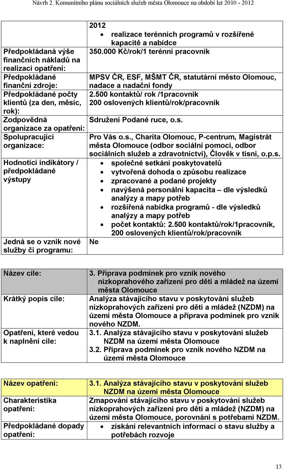 p.s. společné setkání poskytovatelů vytvořená dohoda o způsobu realizace zpracované a podané projekty navýšená personální kapacita dle výsledků analýzy a mapy potřeb rozšířená nabídka programů - dle