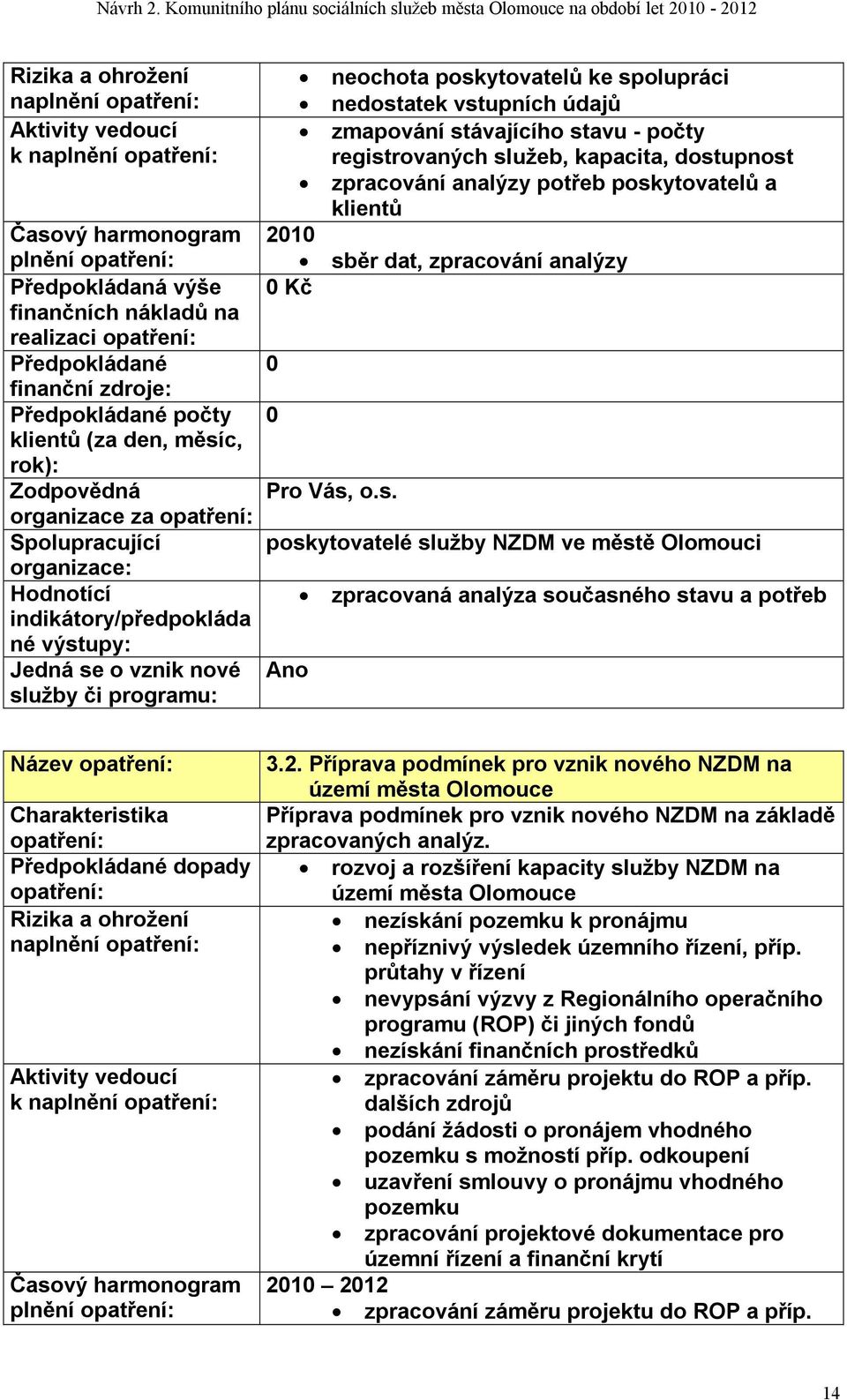 2. Příprava podmínek pro vznik nového NZDM na území města Olomouce Příprava podmínek pro vznik nového NZDM na základě zpracovaných analýz.