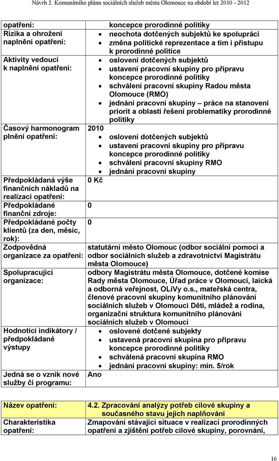 oblastí řešení problematiky prorodinné politiky 2010 oslovení dotčených subjektů ustavení pracovní skupiny pro přípravu koncepce prorodinné politiky schválení pracovní skupiny RMO jednání pracovní