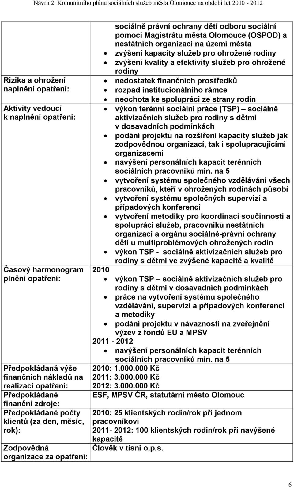 sociální práce (TSP) sociálně aktivizačních služeb pro rodiny s dětmi v dosavadních podmínkách podání projektu na rozšíření kapacity služeb jak zodpovědnou organizací, tak i spolupracujícími