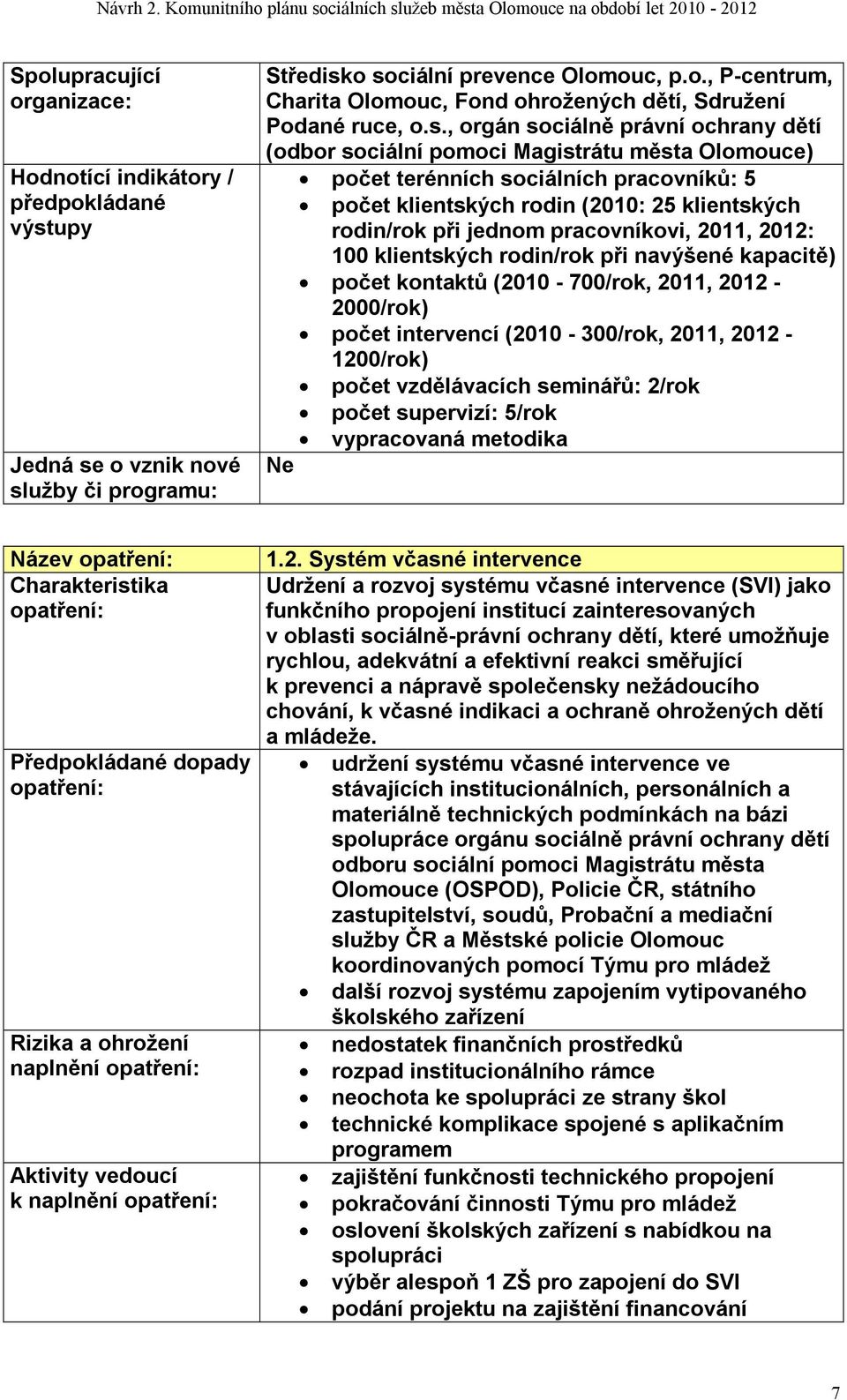 počet terénních sociálních pracovníků: 5 počet klientských rodin (2010: 25 klientských rodin/rok při jednom pracovníkovi, 2011, 2012: 100 klientských rodin/rok při navýšené kapacitě) počet kontaktů