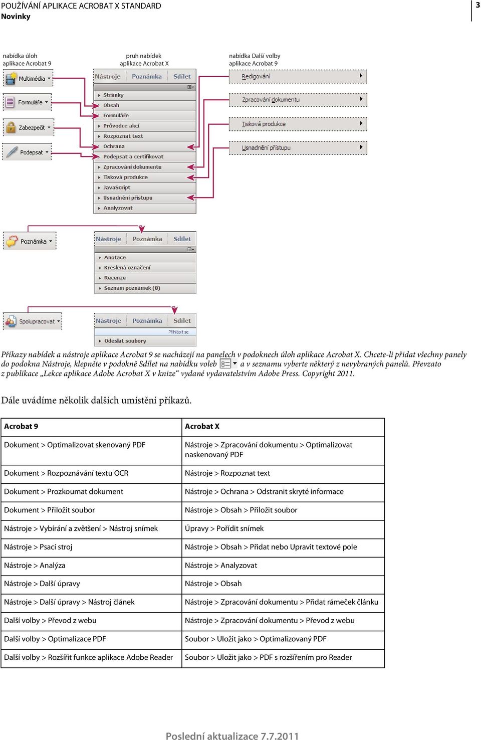 Převzato z publikace Lekce aplikace Adobe Acrobat X v knize vydané vydavatelstvím Adobe Press. Copyright 2011. Dále uvádíme několik dalších umístění příkazů.