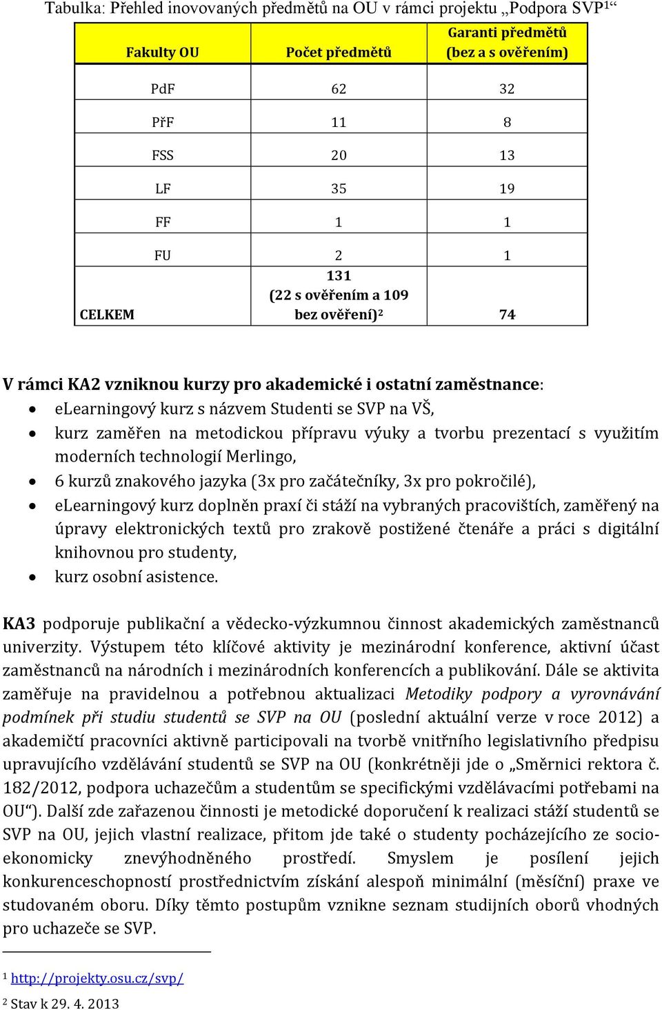 tvorbu prezentací s využitím moderních technologií Merlingo, 6 kurzů znakového jazyka (3x pro začátečníky, 3x pro pokročilé), elearningový kurz doplněn praxí či stáží na vybraných pracovištích,