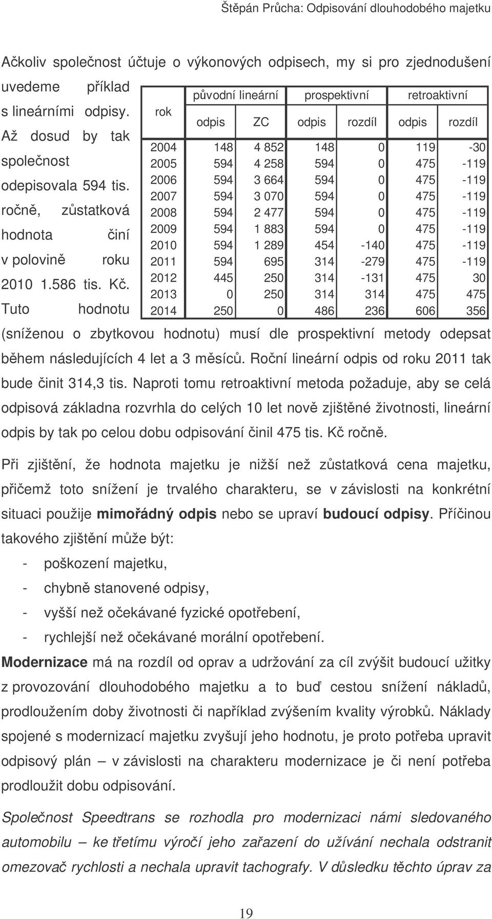 Roní lineární odpis od roku 2011 tak bude init 314,3 tis.