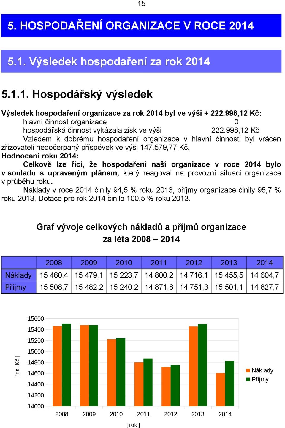 998,12 Kč Vzledem k dobrému hospodaření organizace v hlavní činnosti byl vrácen zřizovateli nedočerpaný příspěvek ve výši 147.579,77 Kč.