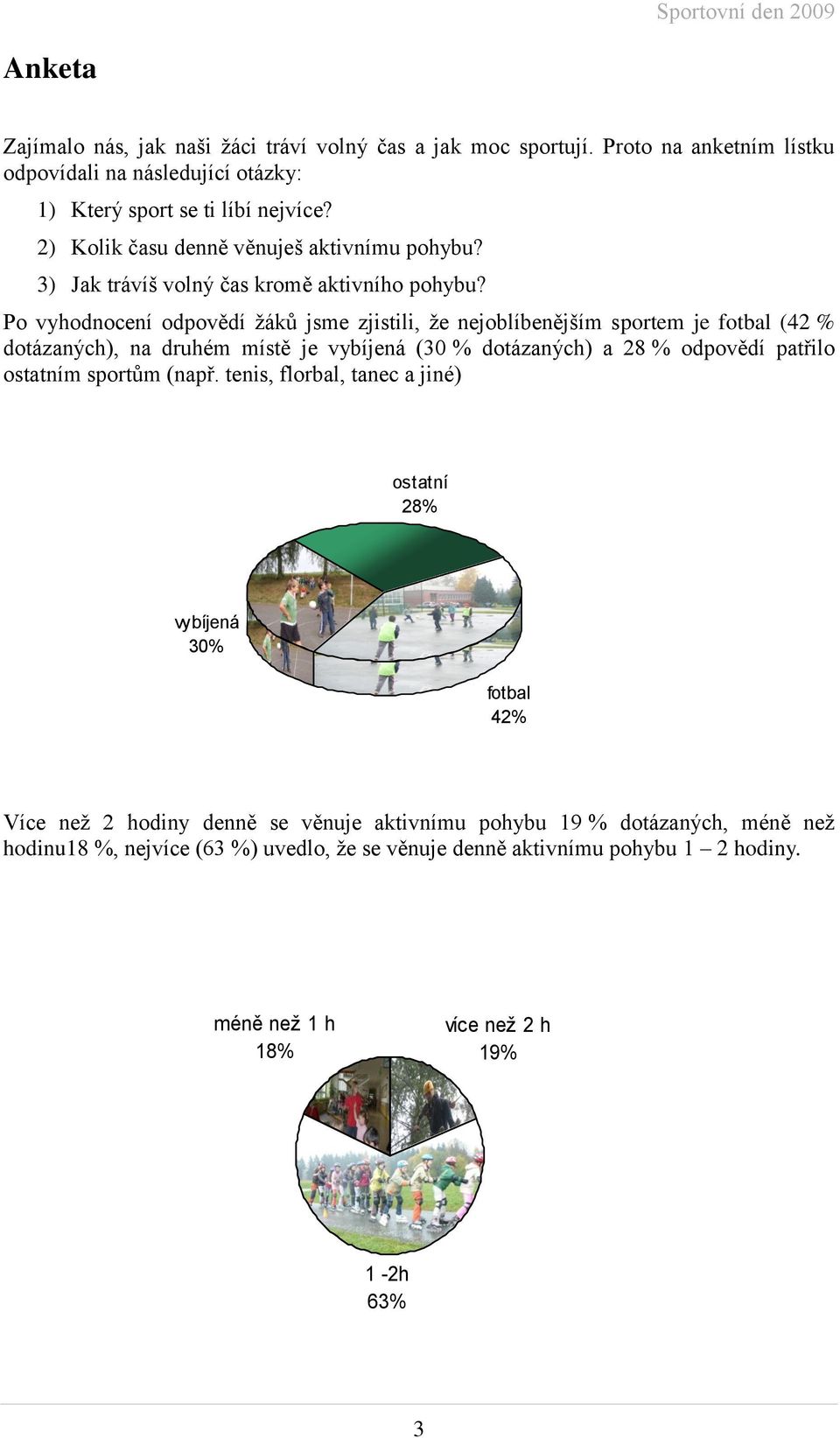 Po vyhodnocení odpovědí žáků jsme zjistili, že nejoblíbenějším sportem je fotbal (42 % dotázaných), na druhém místě je vybíjená (30 % dotázaných) a 28 % odpovědí patřilo ostatním