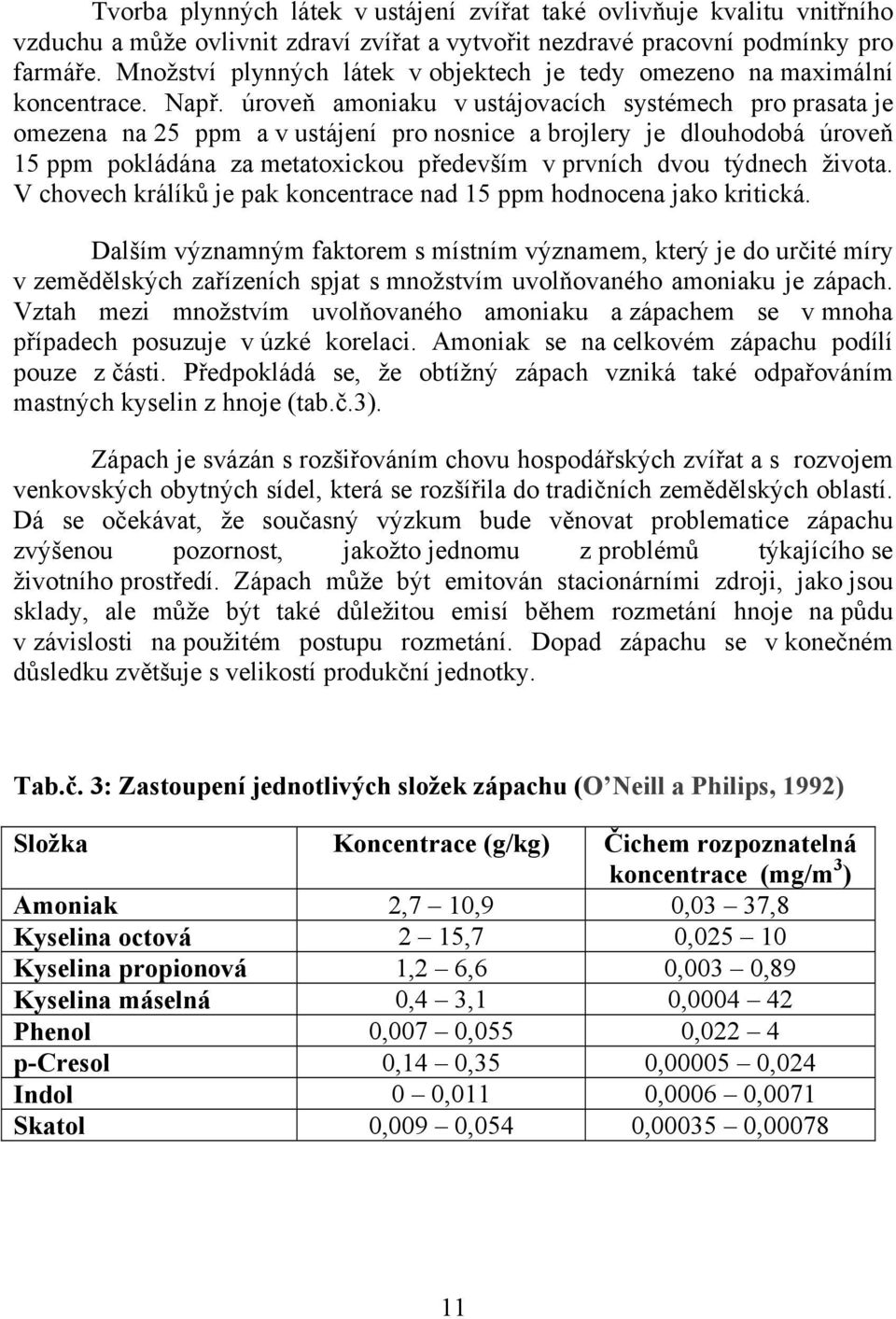 úroveň amoniaku v ustájovacích systémech pro prasata je omezena na 25 ppm a v ustájení pro nosnice a brojlery je dlouhodobá úroveň 15 ppm pokládána za metatoxickou především v prvních dvou týdnech