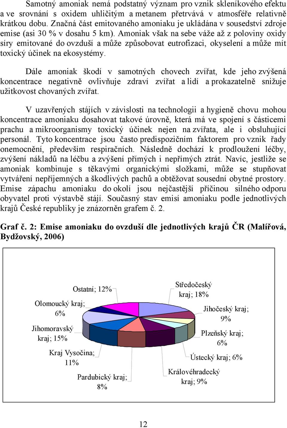 Amoniak však na sebe váže až z poloviny oxidy síry emitované do ovzduší a může způsobovat eutrofizaci, okyselení a může mít toxický účinek na ekosystémy.