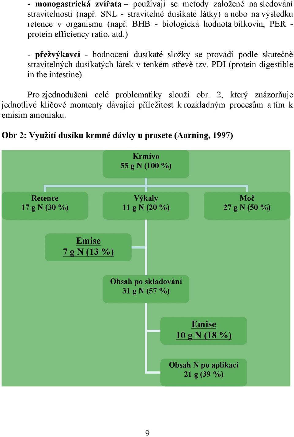 PDI (protein digestible in the intestine). Pro zjednodušení celé problematiky slouží obr.