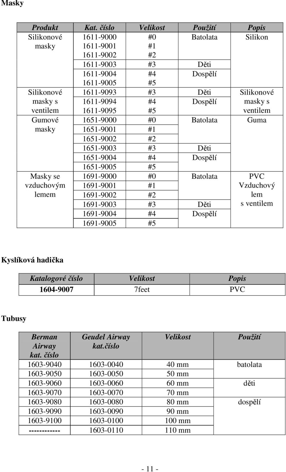 vzduchovým lemem 1611-9005 #5 1611-9093 #3 Děti 1611-9094 #4 Dospělí 1611-9095 #5 1651-9000 #0 Batolata 1651-9001 #1 1651-9002 #2 1651-9003 #3 Děti 1651-9004 #4 Dospělí 1651-9005 #5 1691-9000 #0