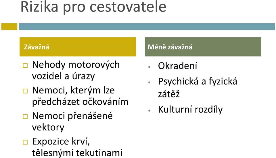 přenášené vektory Expozice krví, tělesnými tekutinami