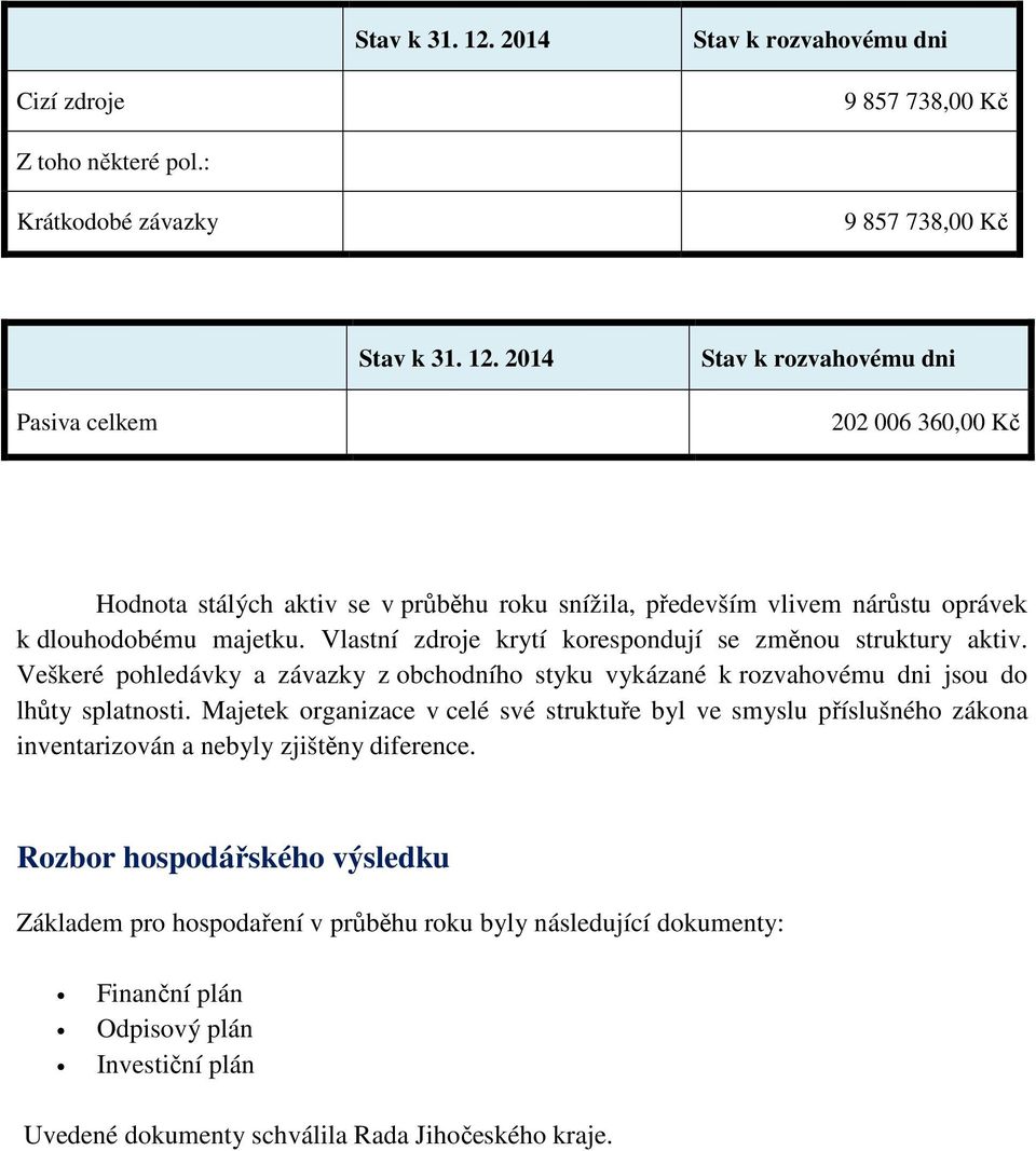 Majetek organizace v celé své struktuře byl ve smyslu příslušného zákona inventarizován a nebyly zjištěny diference.