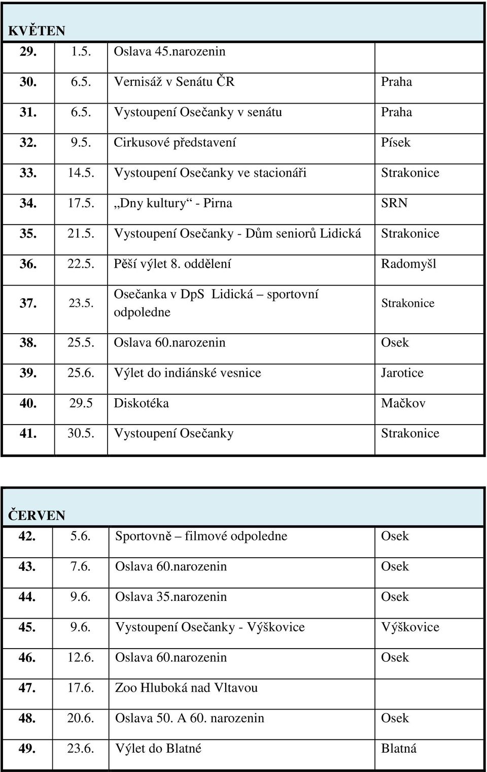25.5. Oslava 60.narozenin Osek 39. 25.6. Výlet do indiánské vesnice Jarotice 40. 29.5 Diskotéka Mačkov 41. 30.5. Vystoupení Osečanky Strakonice ČERVEN 42. 5.6. Sportovně filmové odpoledne Osek 43. 7.