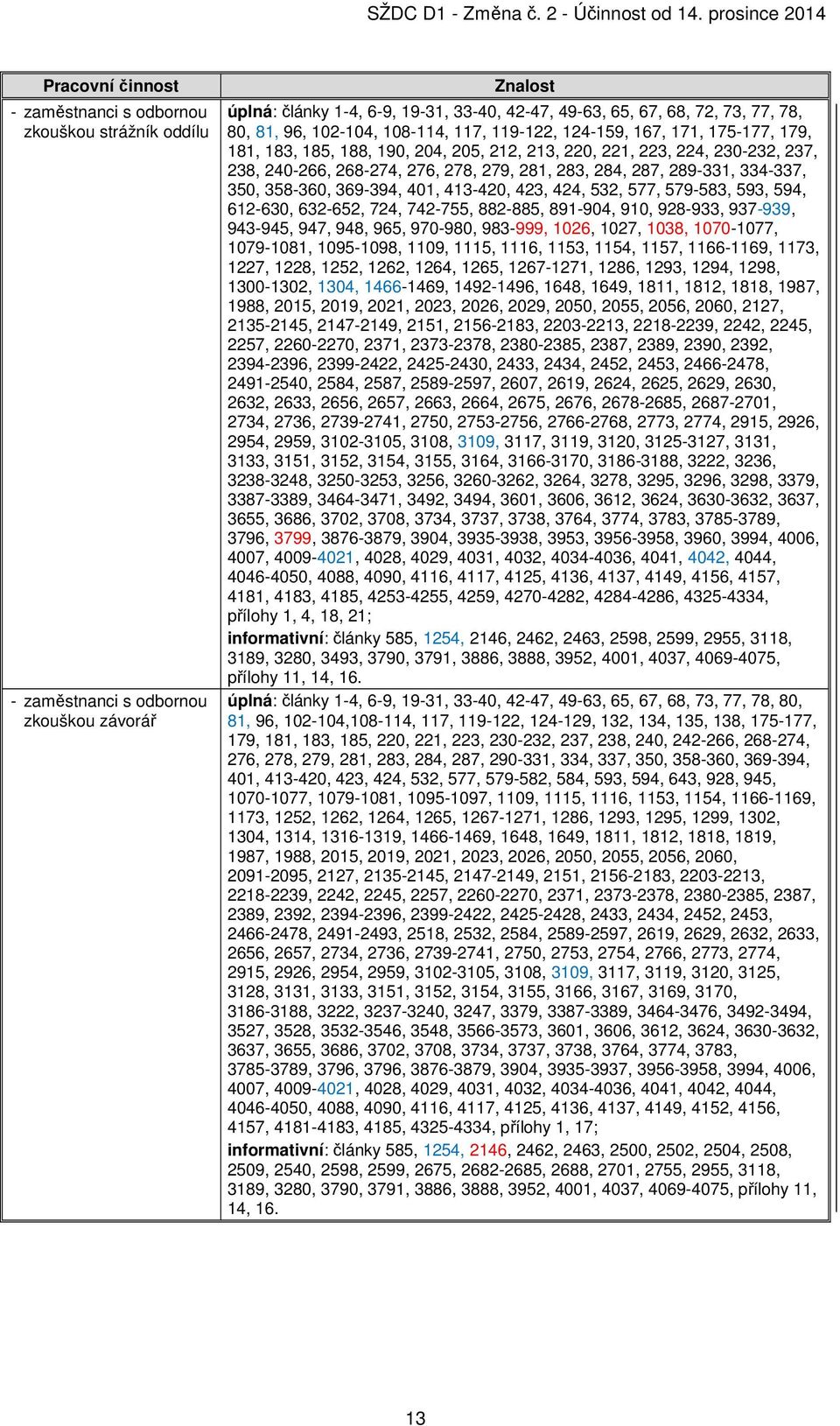 283, 284, 287, 289-331, 334-337, 350, 358-360, 369-394, 401, 413-420, 423, 424, 532, 577, 579-583, 593, 594, 612-630, 632-652, 724, 742-755, 882-885, 891-904, 910, 928-933, 937-939, 943-945, 947,