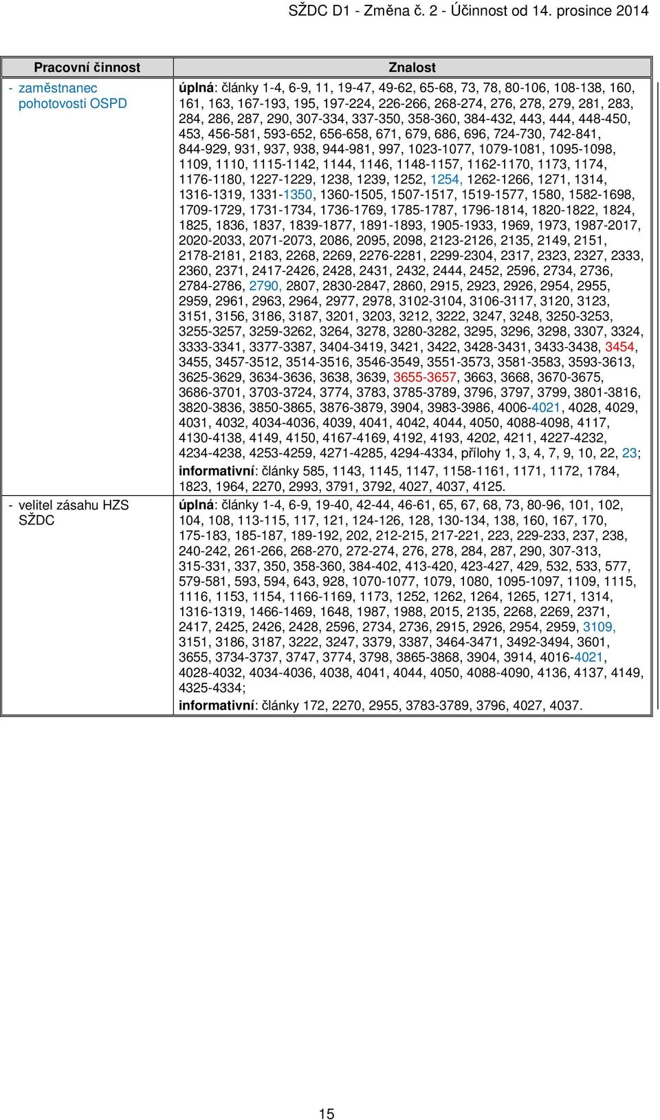 931, 937, 938, 944-981, 997, 1023-1077, 1079-1081, 1095-1098, 1109, 1110, 1115-1142, 1144, 1146, 1148-1157, 1162-1170, 1173, 1174, 1176-1180, 1227-1229, 1238, 1239, 1252, 1254, 1262-1266, 1271, 1314,