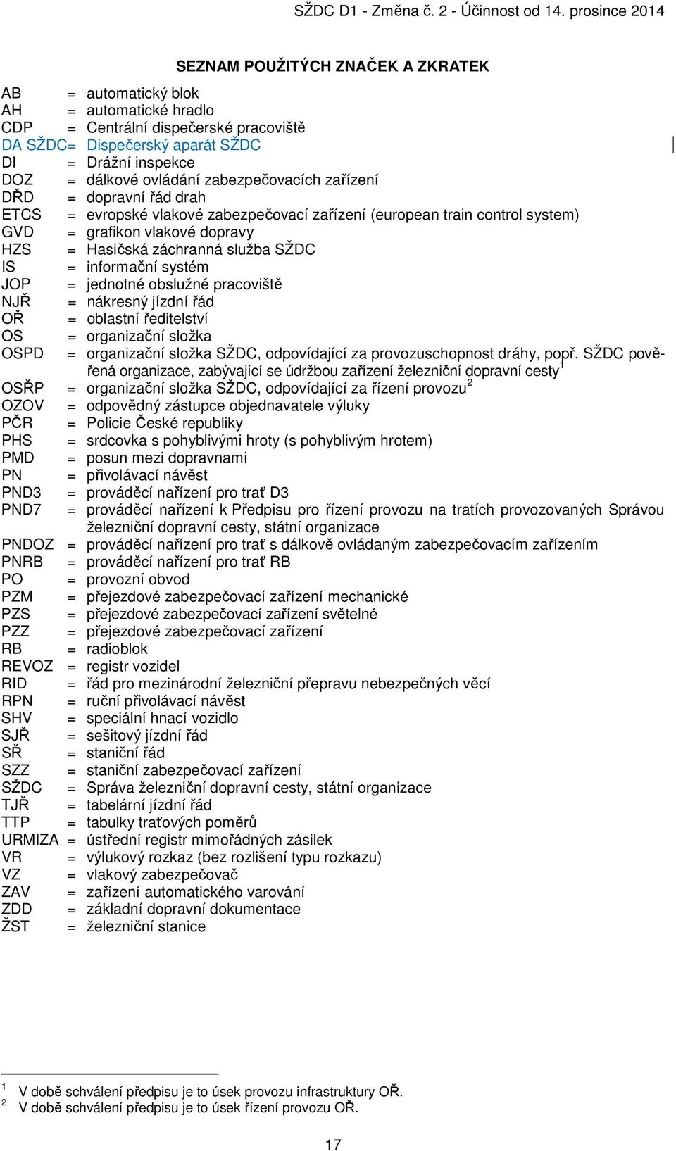 = informační systém JOP = jednotné obslužné pracoviště NJŘ = nákresný jízdní řád OŘ = oblastní ředitelství OS = organizační složka OSPD = organizační složka SŽDC, odpovídající za provozuschopnost