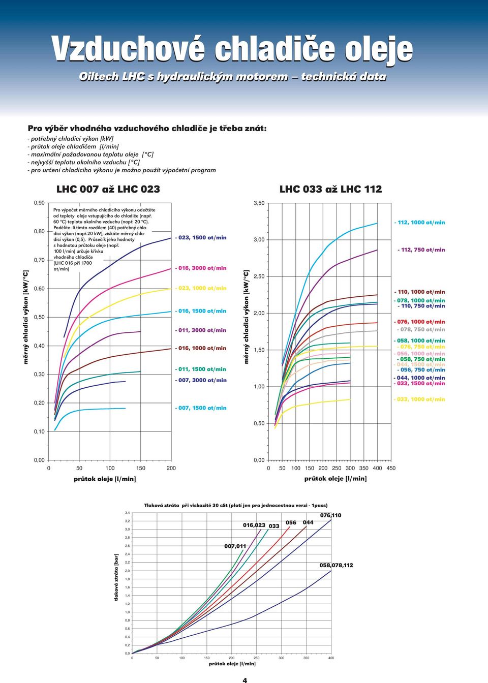 chladicí výkon [kw/ C] 0,0 0, 0,70 0,60 0, 0,40 0,30 Pro výpočet měrného chladicího výkonu odečtěte od teploty oleje vstupujícího do chladiče (např. 60 C) teplotu okolního vzduchu (např. 20 C).