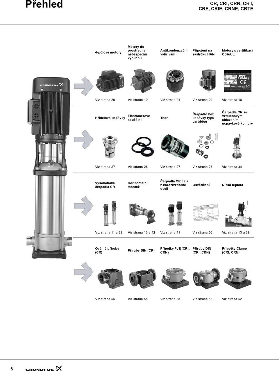27 Viz strana 28 Viz strana 27 Viz strana 27 Viz strana 34 Vysokotlaká čerpadla CR orizontální montáž Čerpadla CR celá z korozivzdorné oceli Osvědčení Nízká teplota Viz strana 11 a 39 Viz strana 16 a