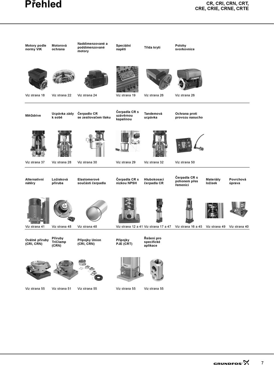 provozu nasucho Viz strana 37 Viz strana 28 Viz strana 3 Viz strana 29 Viz strana 32 Viz strana 5 Alternativní nátěry Ložisková příruba Elastomerové součásti čerpadla Čerpadla CR s nízkou NPS