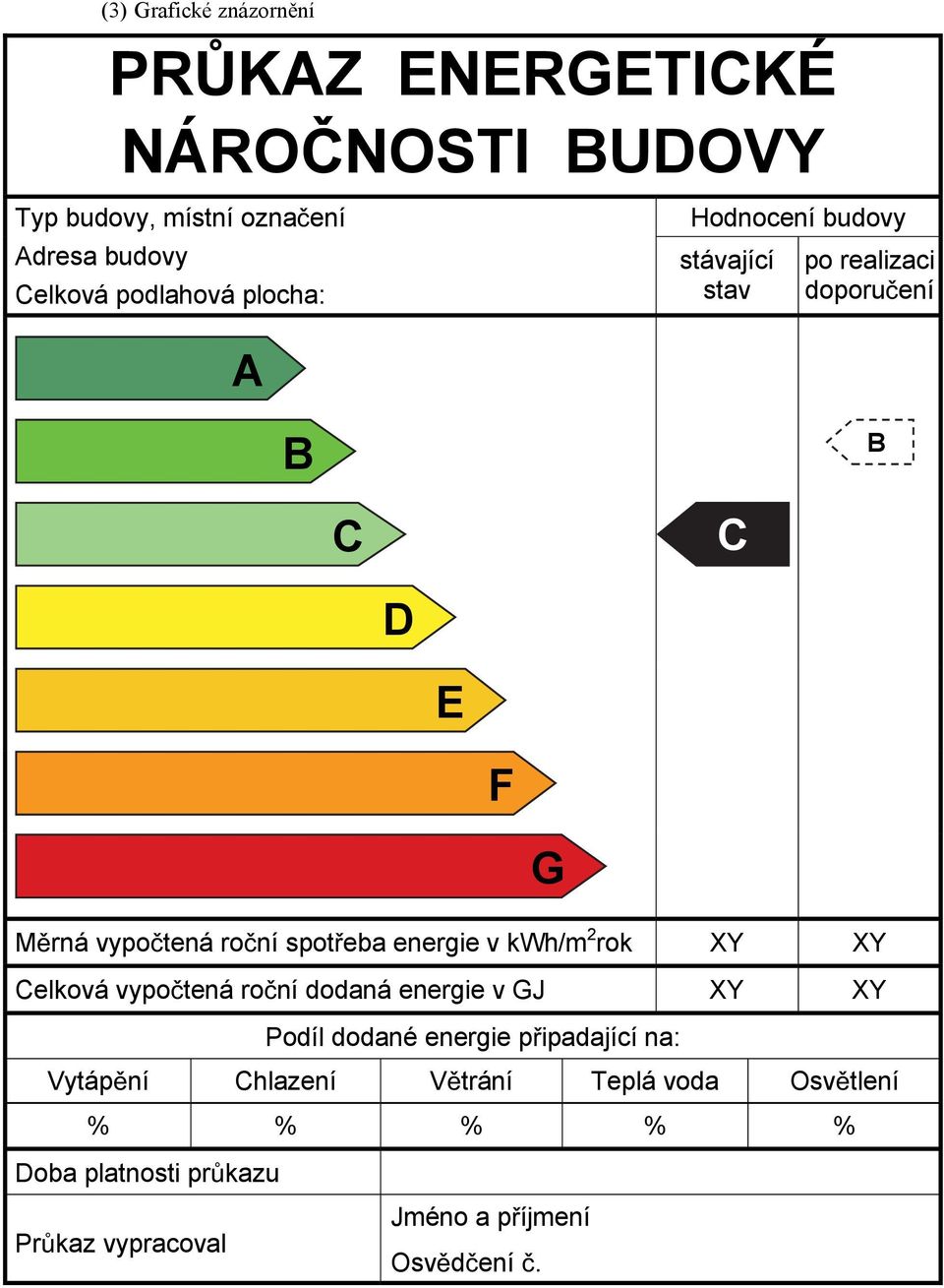 eba energie v kwh/m 2 rok XY XY Celková vypo tená ro ní dodaná energie v GJ XY XY Podíl dodané energie p ipadající na: