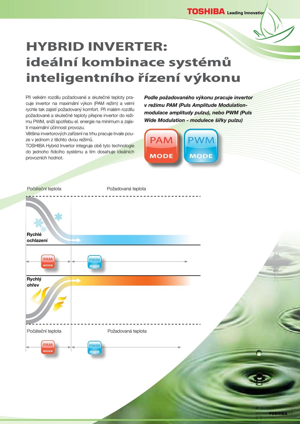 Většina invertorových zařízení na trhu pracuje trvale pouze v jednom z těchto dvou režimů.